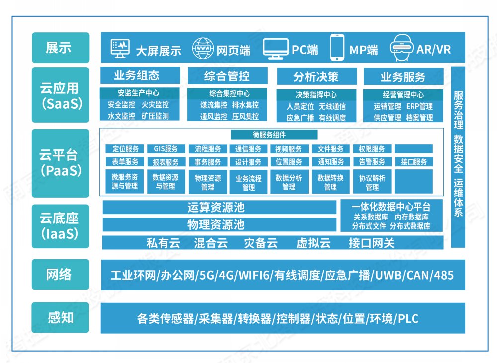 智能礦山物聯(lián)管控平臺(tái).jpg