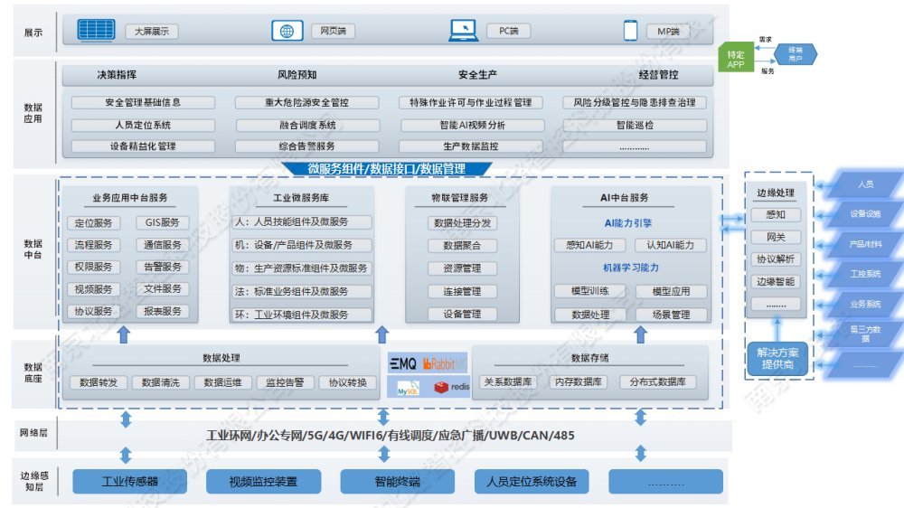 工業(yè)互聯(lián)網(wǎng)+系統(tǒng)產(chǎn)品