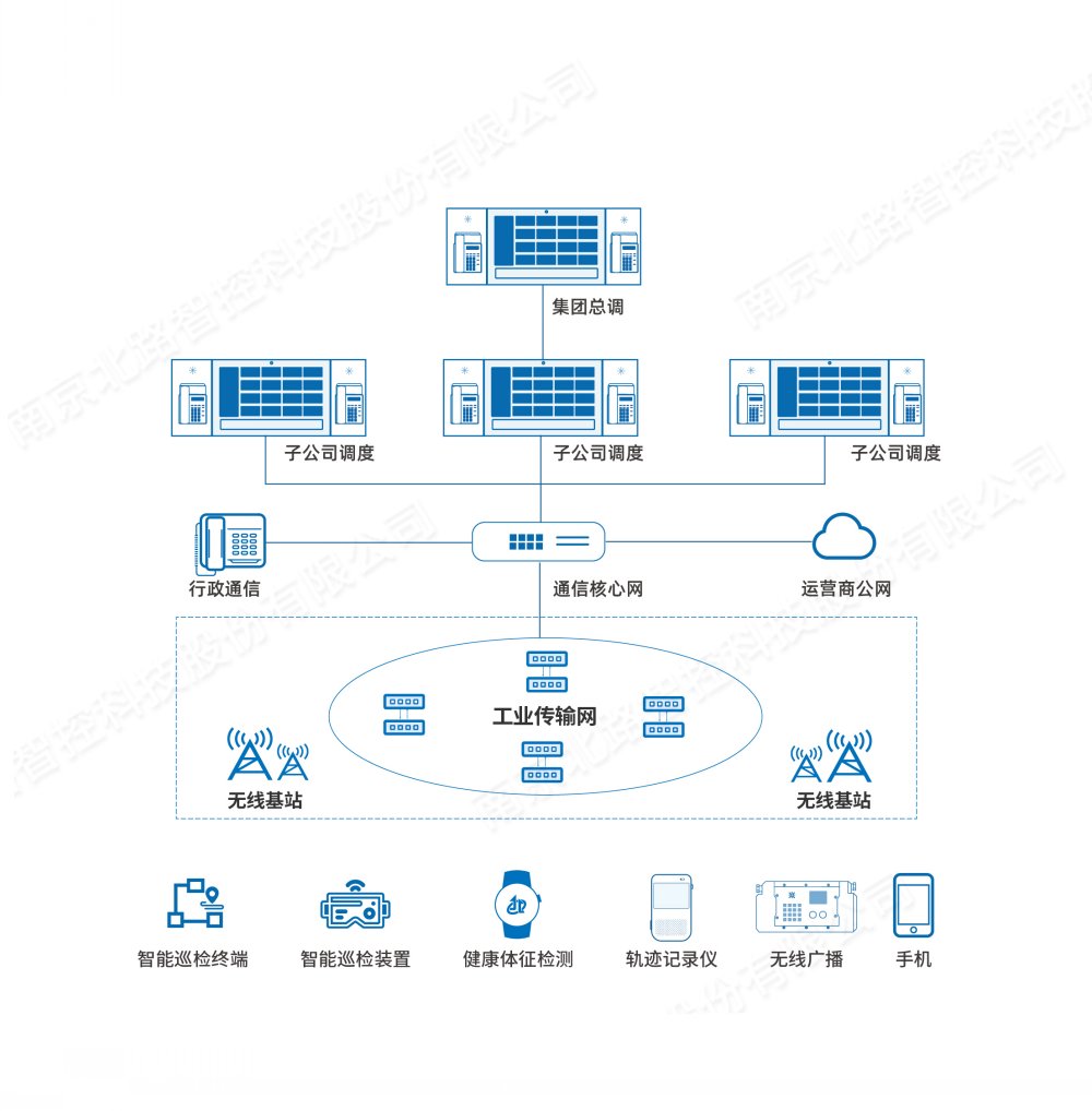 化工融合通信系統(tǒng)